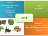 Fruits et légumes de saison : avril