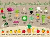 Fruits et légumes d'hiver