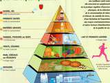 Bilan nutritionnel, Index Glycémique et Charge Glycémique