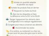 16 octobre, journée nationale de la lutte contre le gaspillage alimentaire