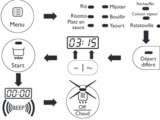 Comment programmer le départ différé sur le Multicuiseur Philips