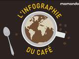 Café : le tour du monde