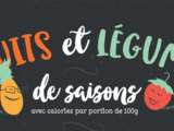 Calendrier des produits de saison, à consommer sans modération